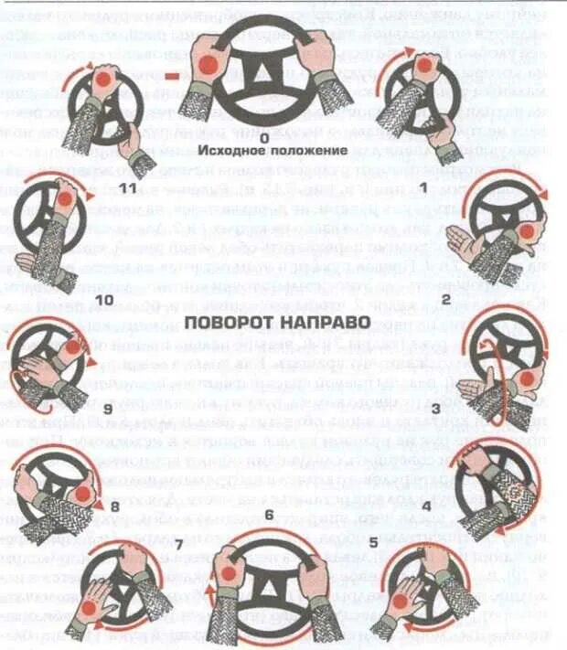 Поворачивать руль вправо. Как крутить руль на разворотах правильно. Как правильно крутить руль автомобиля для начинающих. Как научиться правильно крутить руль автомобиля на поворотах. Техника вращения рулевого колеса.