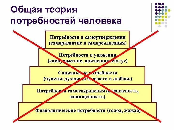 Самоутверждение по пирамиде маслоу. Потребности самореализаци. Потребность в самоутверждении. Потребность в саморереализауии. Потребность в самореализации самоутверждении.