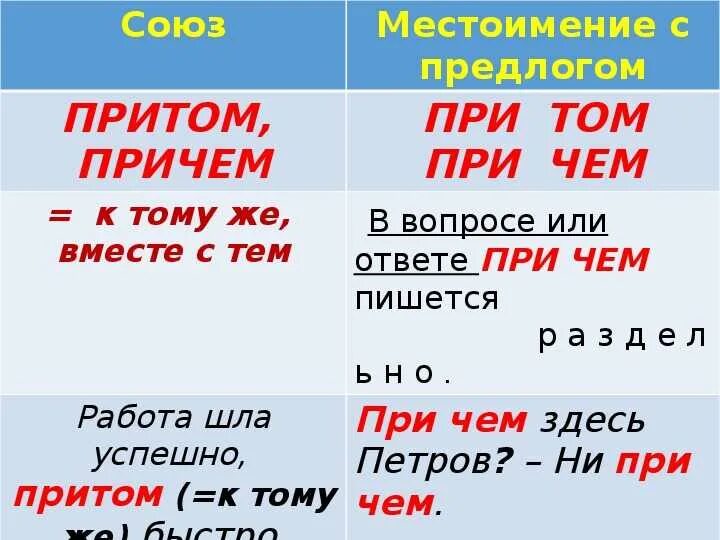 Притом часть речи. Притом при том. Не при чём как пишется. Причем правописание. Слитное и раздельное написание притом.