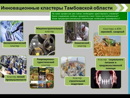 Кластеры отрасли