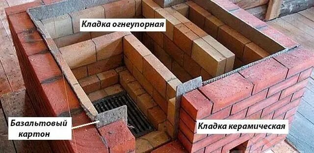 Раствор кладка топки. Печная кладка кирпича. кладка шамотного кирпича. топка кирпичной печи. печка из шамотного кирпича.
