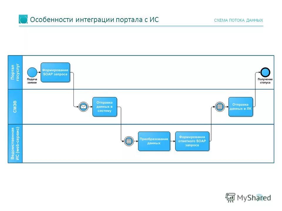 Информационные технологии - презентация онлайн