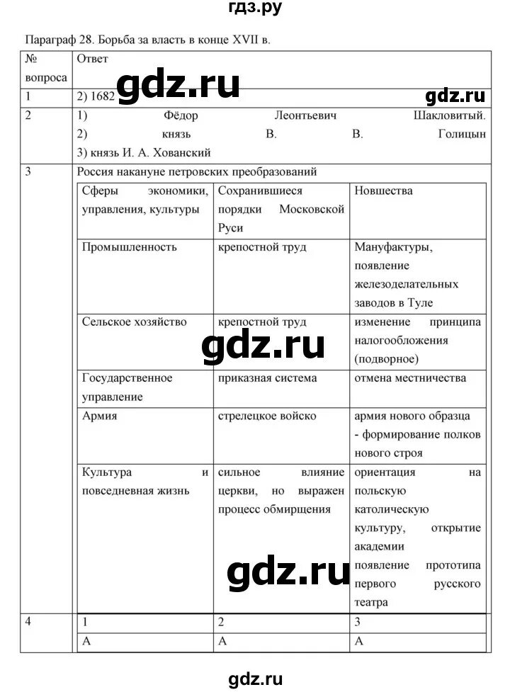 Параграф 28 история россии 9. История 7 класс параграф 28 таблица. Таблица по истории 7 класс 28 параграф. Конспект по истории 7 класс 28 параграф. История 7 класс 28 параграф.