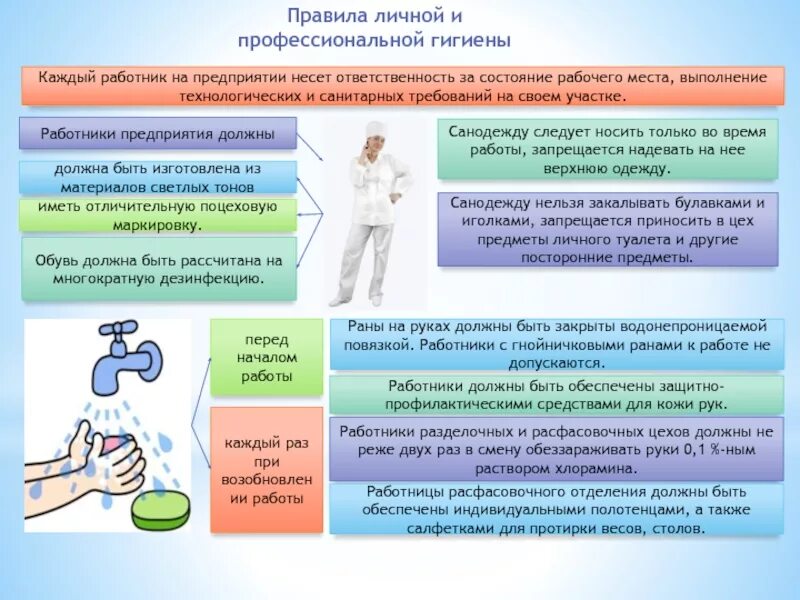 Гигиенические требования к работникам. Общие требования личной гигиены. Личная гигиена на предприятии. Соблюдение правил санитарно-гигиенического режима в аптеке. Правила личной гигиены персонала.