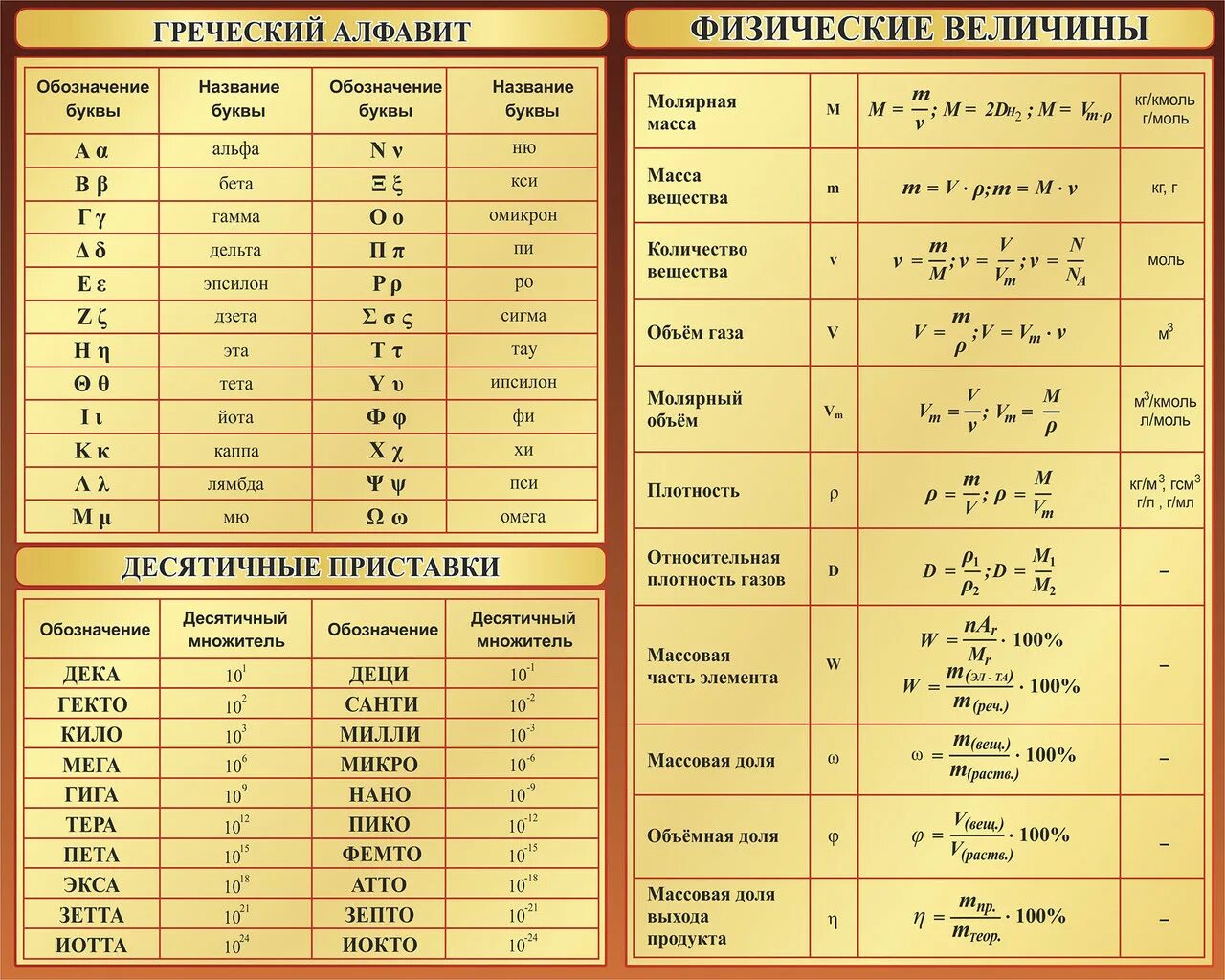 Формулы физических величин по физике. Таблица физики греческий алфавит. Обозначение физических величин в физике. Как читаются буквы в физике. Физика обозначение бука.