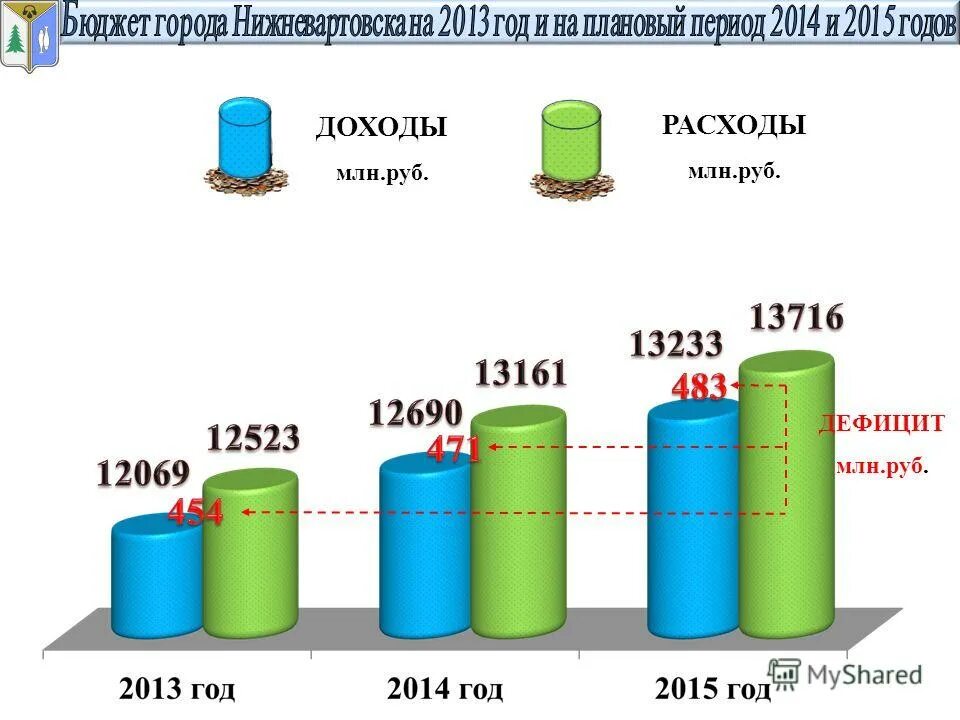 Доход миллион рублей в год. Доход миллион. Выручка миллион. Дефицит рубля.