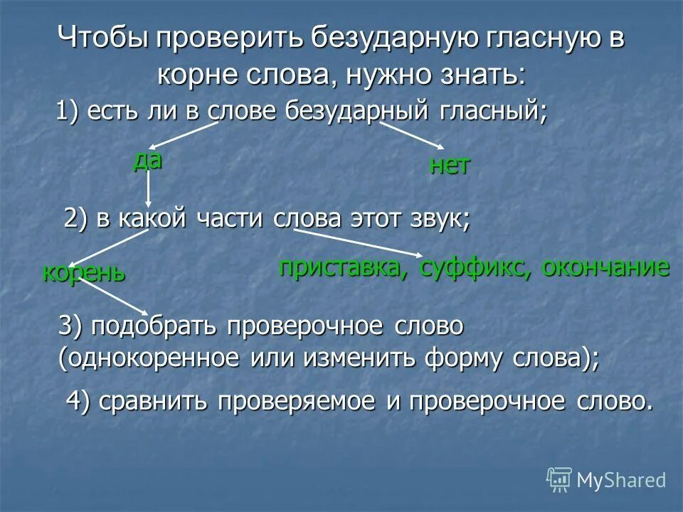 Звучать корень слова. Чтобы проверить безударную гласную. Чтобы проверить безударную гласную в корне слова надо. Чтобы проверить безударную гласную в корне слова нужно. Чтобы проверить безударный гласный в слове нужно.