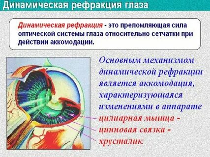 Преломляющая сила глаза