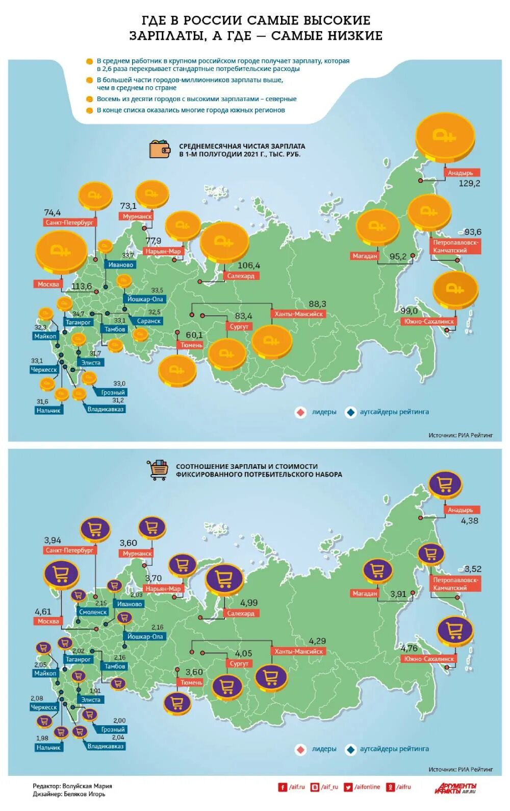 Где высокие зарплаты. Где самые высокие зарплаты. Высокая зарплата в России. Самая большая заработная плата в России.