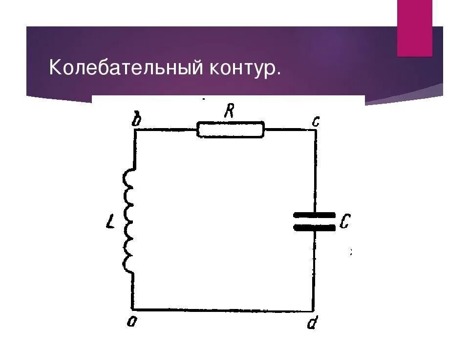 Собственные колебания идеального контура. 1. Электрические колебания. Колебательный контур.. Схема включения конденсатора и индуктивности в колебательный контур.. Схема идеального колебательного контура. Электрический магнитный колебательный контур конденсатор катушка.