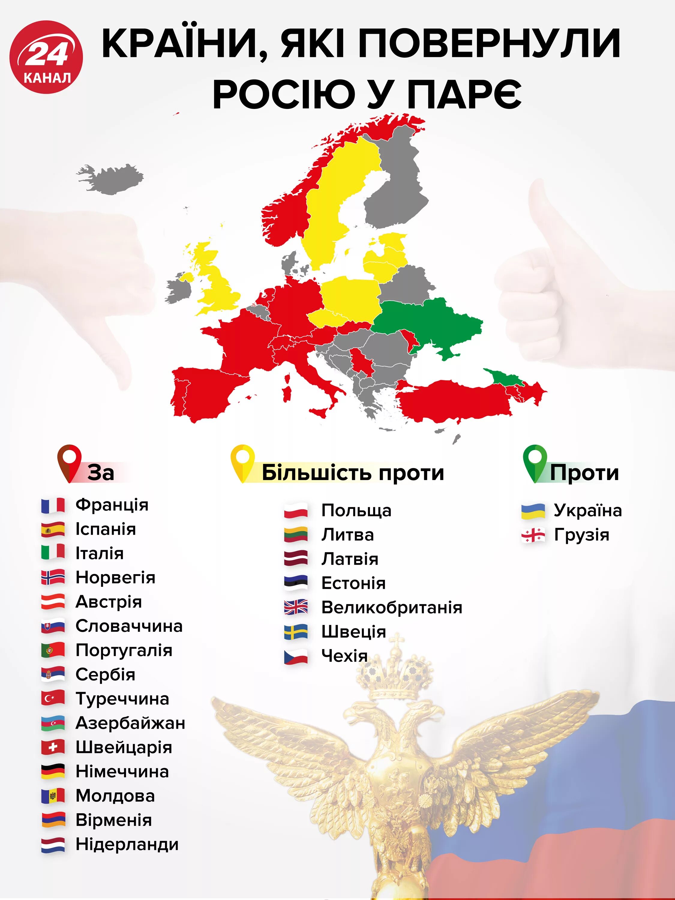 Страны которые против своей. Страны которые против украины.