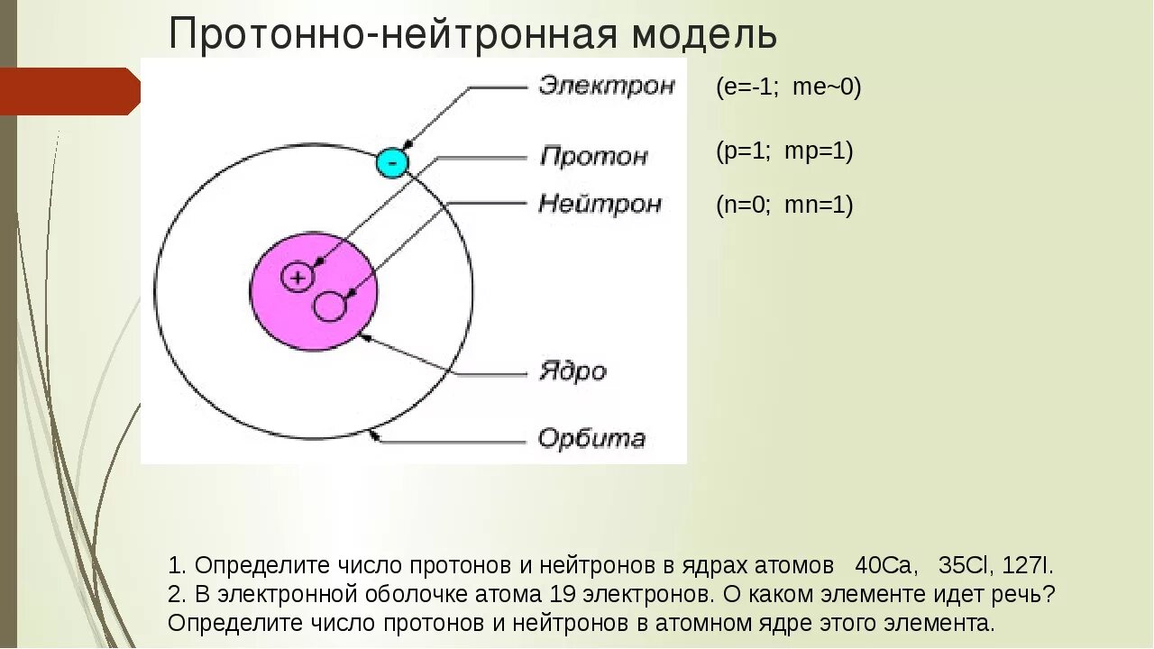 Из каких частиц состоит атомное ядро. Ядра атомов состоят из элементарных частиц. Из чего состоит атом. Из чего состоит ядро атома. Ядра атомов состоит из элементарных частиц