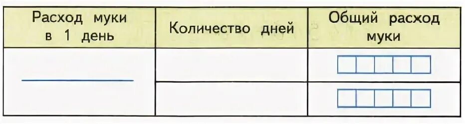 Семь дней это сколько. За 7 дней свежая выпечка израсходовали 42 кг муки. За 3 дня израсходовали 48 мешков муки. За 7 дней в киоске свежая выпечка израсходовали 42 кг муки таблица. За неделю израсходовали 63 кг муки.