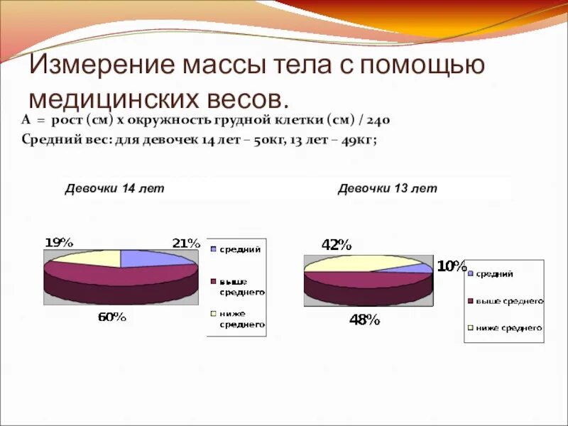 Измерение веса на медицинских весах. Измерение массы тела школьника. Измерение массы тела окружность грудной клетки. Измерение роста и массы тела метод обследования. Методика измерений массы