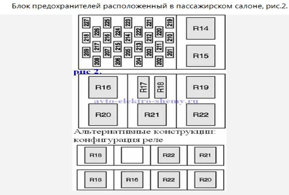 Ford Transit 2002 блок предохранителей. Предохранители Ford Transit 2007г. Схема блока предохранителей Форд Транзит 2021. Блок реле и предохранителей Форд Транзит 2002.