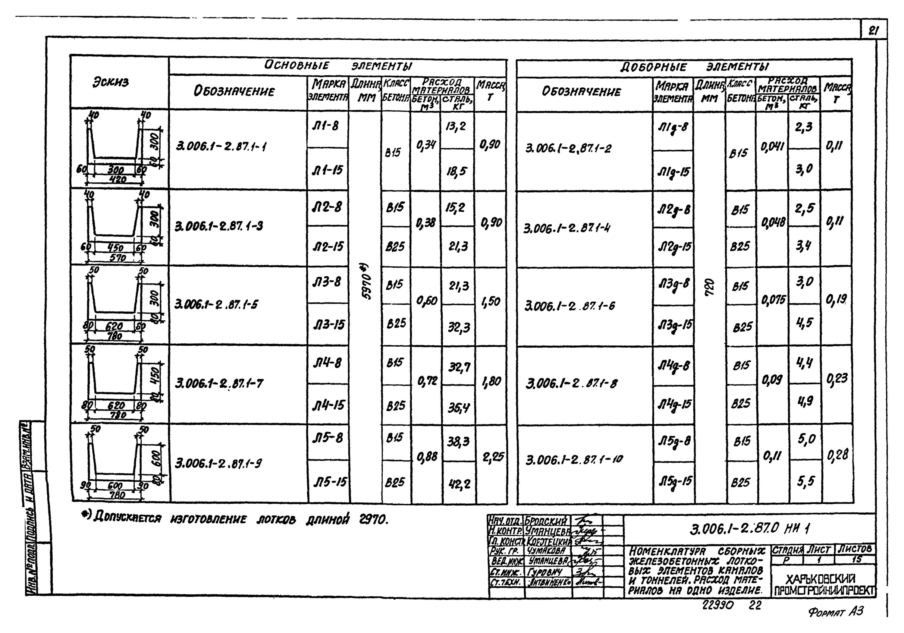 Лоток 3.006.1-2.87.1-7.