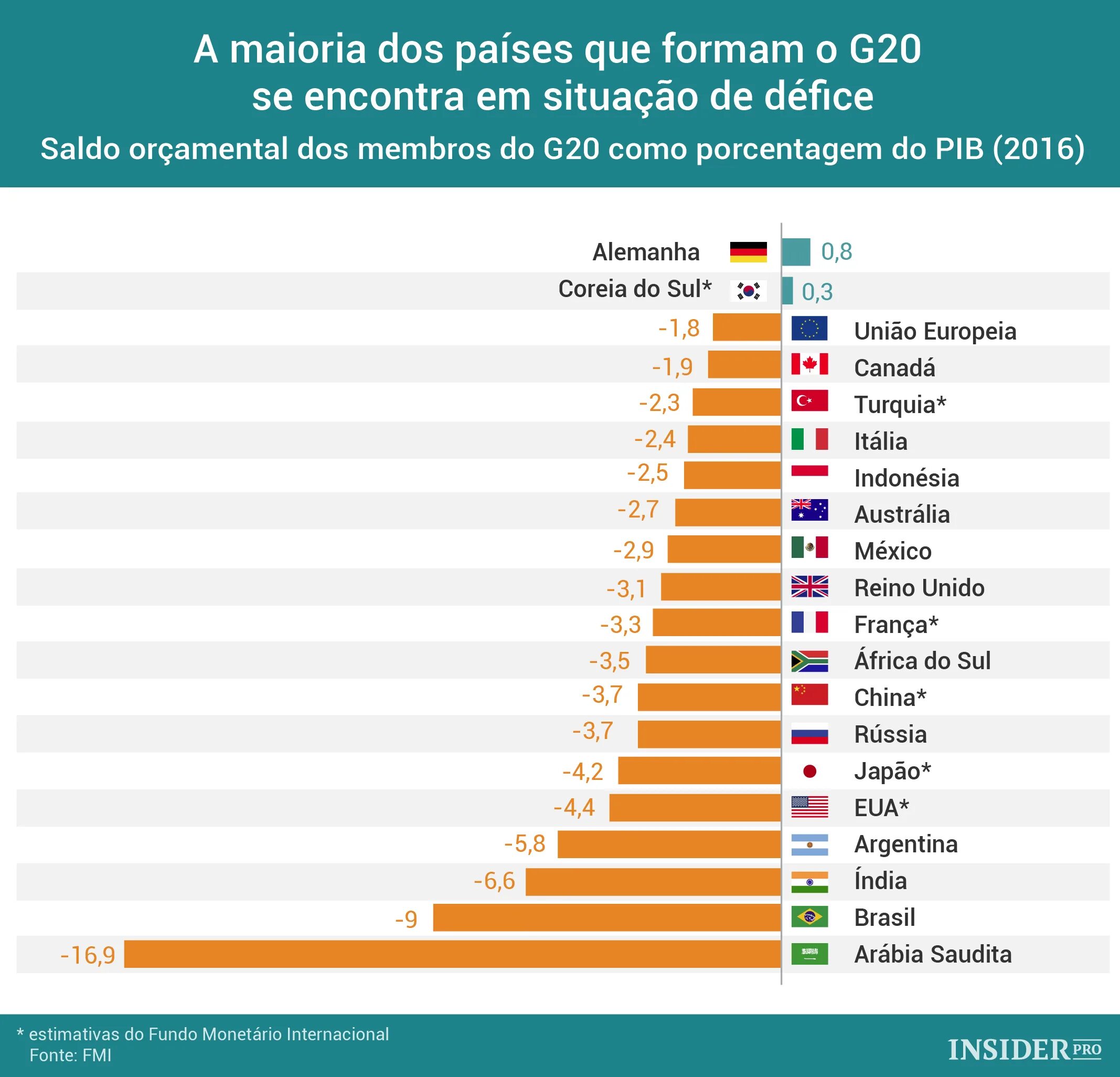Страны 20 состав. Страны g20 список. Список стран g20 список. G20 состав стран. Страны большой двадцатки список.