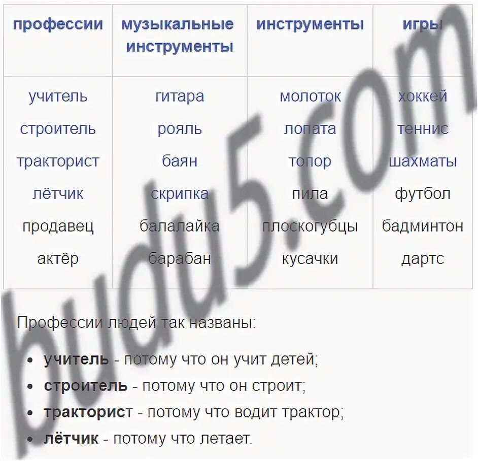 Как можно объединить слова. Русский язык 2 класс упражнение 57. Прочитайте в зависимости от лексического значения слов. Гдз по русскому языку 2 класс упражнение 57. 4 Класс русский язык упражнение 57.