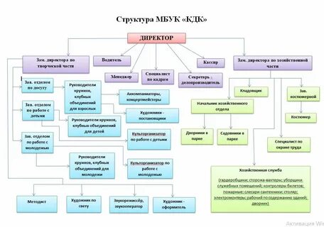 Отдел кадров в культуре