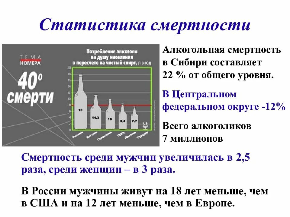 Сколько в день умирает людей на земле