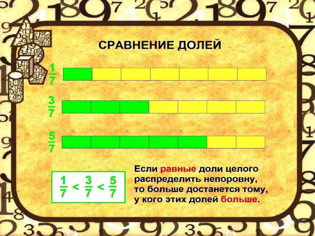 Образование долей. Сравнение долей. Доли сравнение долей. Сравнение долей 3 класс. Сравнение долей картинки.