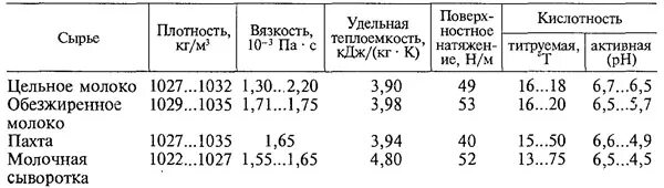 Сколько плотность молока. Сколько плотность молока