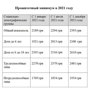 Величина прожиточного минимума на ребенка в москве