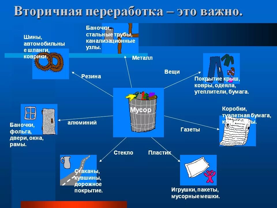 Собственная переработка. Утилизация отходов виды отходов методы утилизации. вторичная переработка отходов. способы вторичной переработки отходов. вторичное использование отходов примеры.