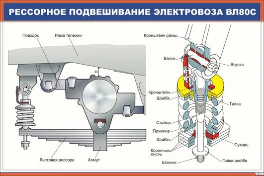 Подвеска электровоза. Люлечное подвешивание электровоза вл80с. Схема рессорного подвешивания электровоза вл 80. Устройство рессорного подвешивания вл80с. Регулировочные болты на электровозе вл80с.