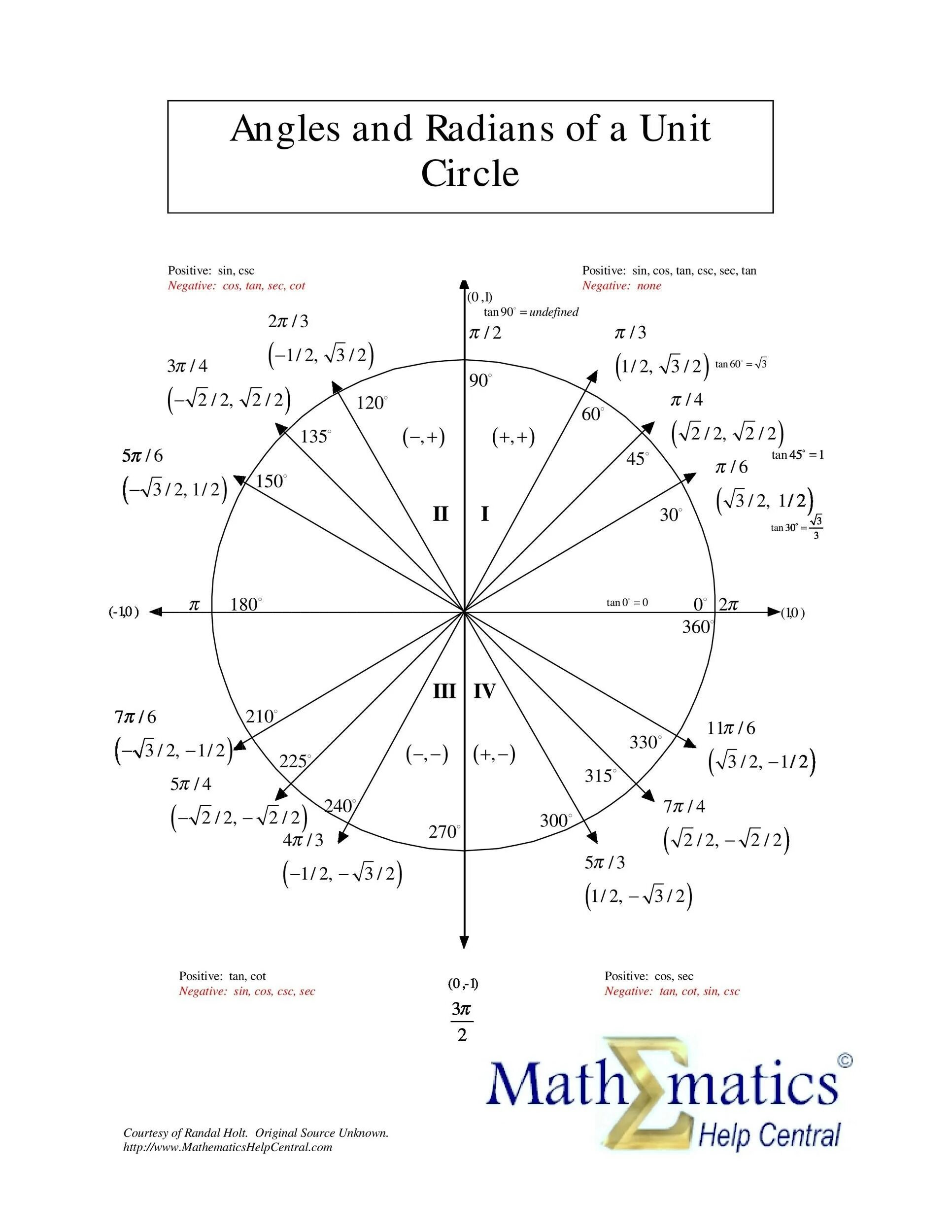 Единичная окружность пример использования Unit Circle Labeled With Quadrantal Angles And Values ClipArt ETC