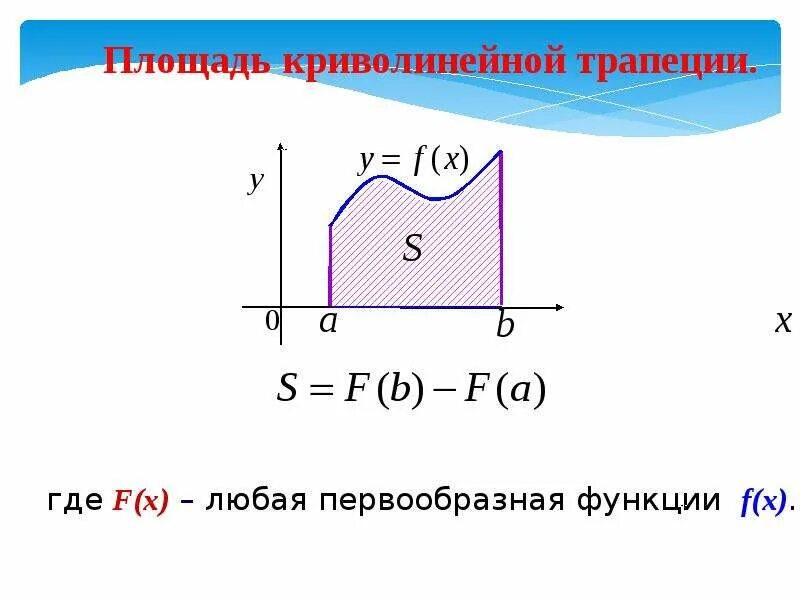 Площадь криволинейной трапеции и интеграл. Формула нахождения площади криволинейной трапеции. Площадь криволинейной трапеции формула. Криволинейная трапеция формула Ньютона-Лейбница.