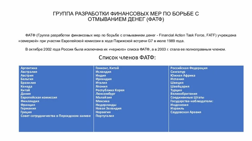 Отмыванием денег фатф. Группа разработки финансовых мер борьбы с отмыванием. Группа разработки финансовых мер по борьбе с отмыванием денег (фатф). FATF страны.