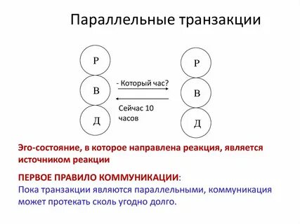 В чем заключается суть использования механизма транзакций