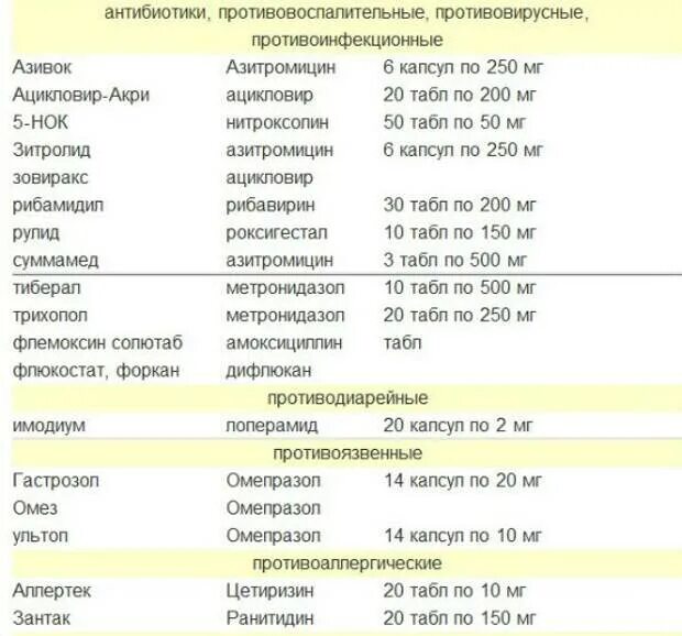 Через сколько можно давать антибиотики. Антибиотики. Антибиотики список препаратов. Антибиотики названия антибиотиков. Перечень антибиотиков в таблетках.