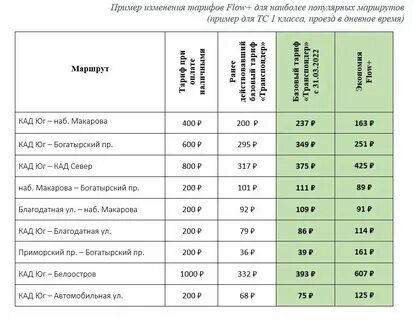 Тарифы проезда по зсд
