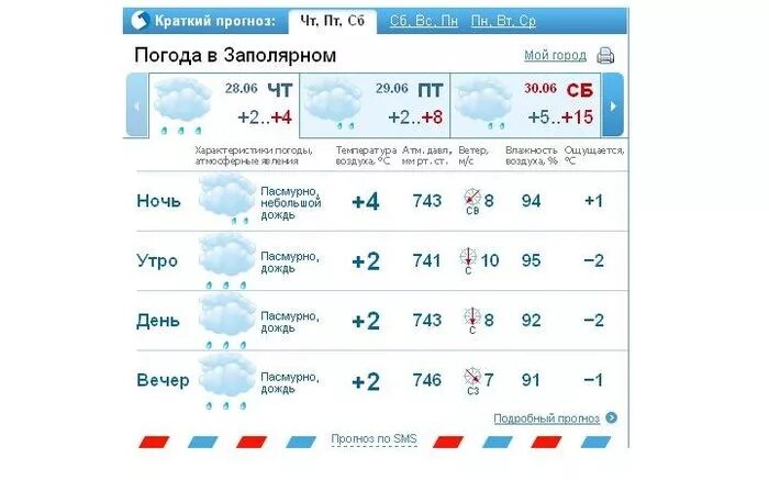 Погода в мурманской обл. Оленегорск-1 мурманская область. Погода в мурманской обл. Кировск мурманская область лето 2022. Схема станции апатиты.