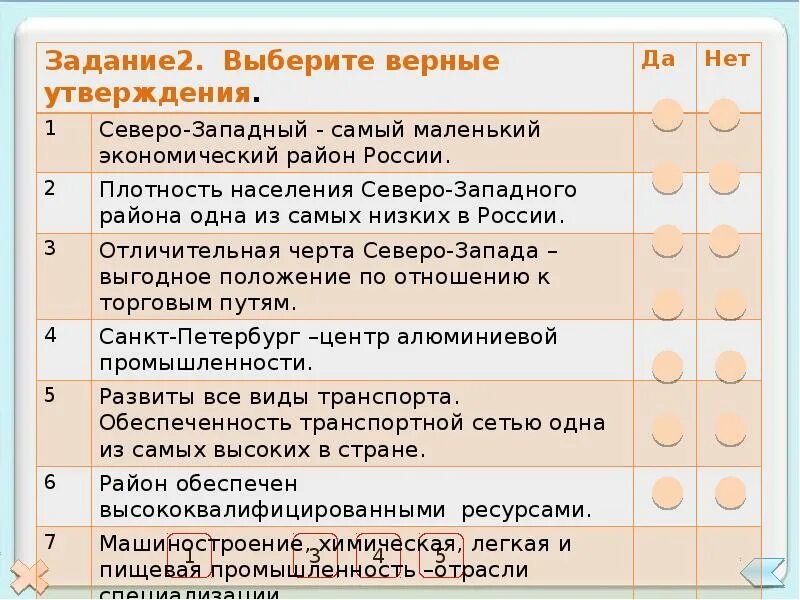 Тест по теме северо запад. Северо-Западный самый маленький экономический район России. Северо-Западный самый маленький экономический район России да нет. Северо Западный экономический район самый маленький район. Северо-Западный экономический район население.