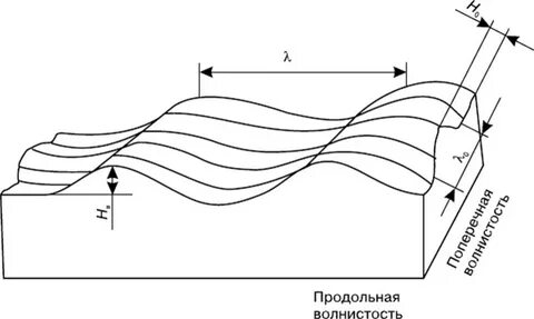 Поверхность движения