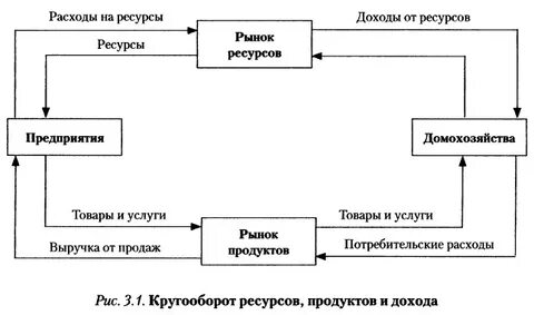 На рынке ресурсов предприятия