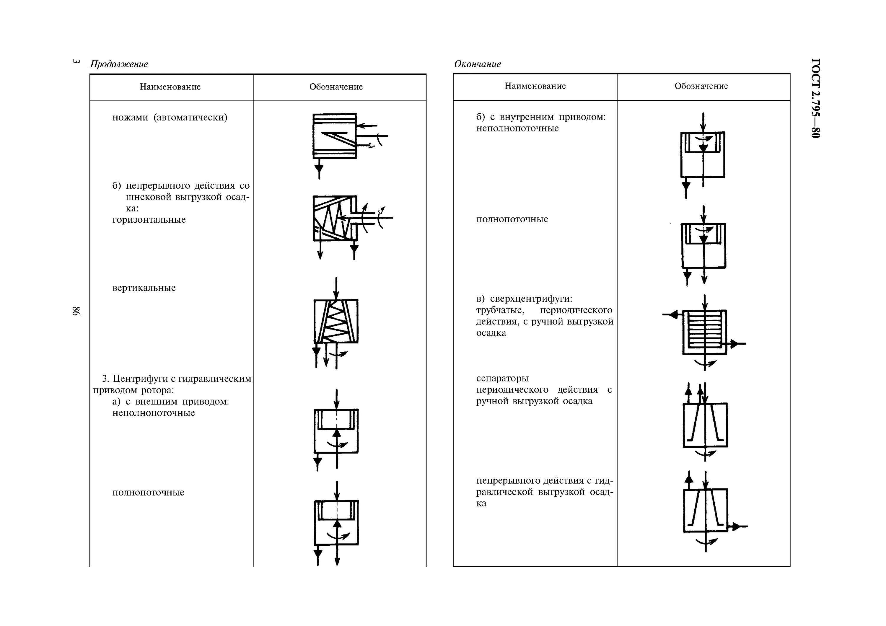 Техническое обозначение. Центрифуга обозначение на схеме. Обозначение центрифуги в технологической схеме. Сепаратор воздуха обозначение на схеме. Таль условное обозначение на чертеже.