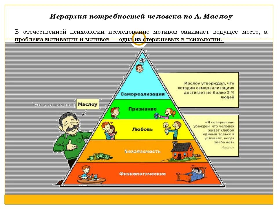 Значимые потребности. Иерархия человеческих потребностей. Структура потребностей человека. Классификация потребностей в психологии. Иерархия чел потребностей по Маслоу.