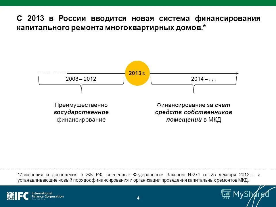 Внесения изменений в реестр лицензий. Фз о ремонтах в многоквартирных домов. Внесения изменений в реестр лицензий. Схема проведения капитального ремонта. Региональная программа капремонта.
