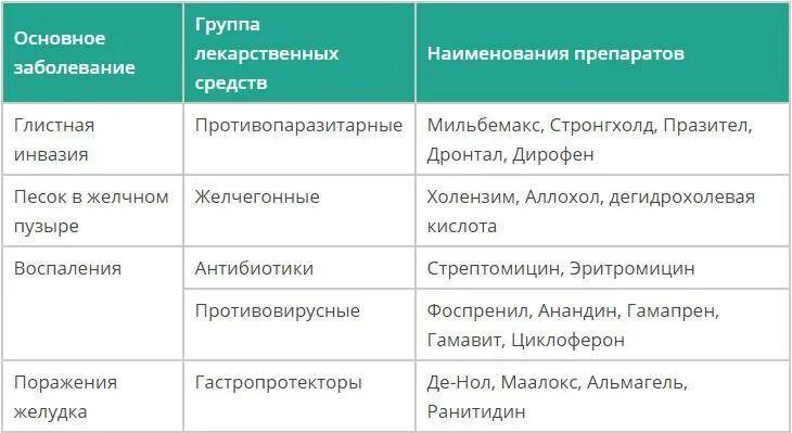 Почему окрашивается кал. Нормальный стул у взрослого кота. Нормальный цвет кала у котенка.