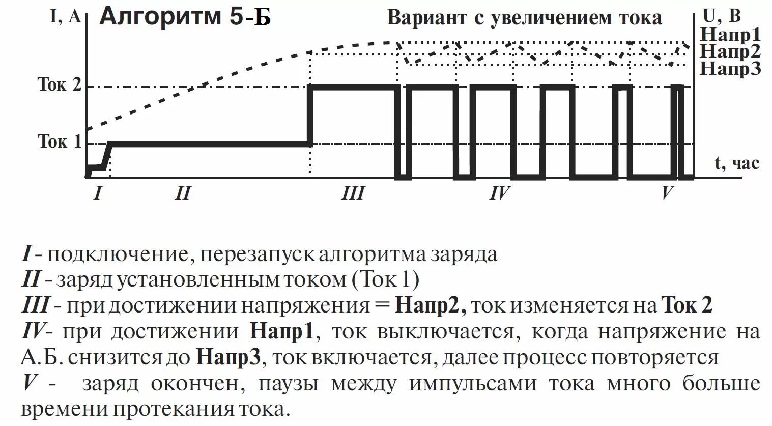 Как зарядить аккумулятор вымпел 55. Алгоритмы зарядки акб вымпелом 55. вымпел 55 зарядка акб 5 алгоритм. алгоритмы заряда аккумуляторов вымпел 55. вымпел 55 алгоритмы.