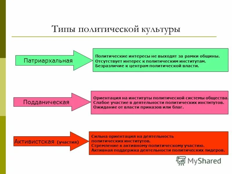 Культура политического лидера