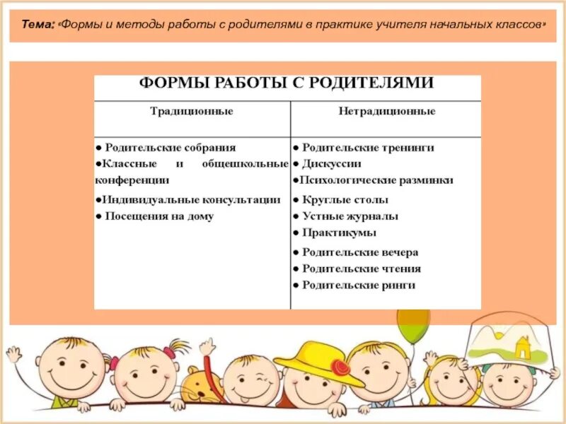 Индивидуальная работа в начальной школе. Формы и методы работы с родителями. Формы работы с родителями в начальной школе. Методы работы учителя начальных классов. Формы и методы работы.