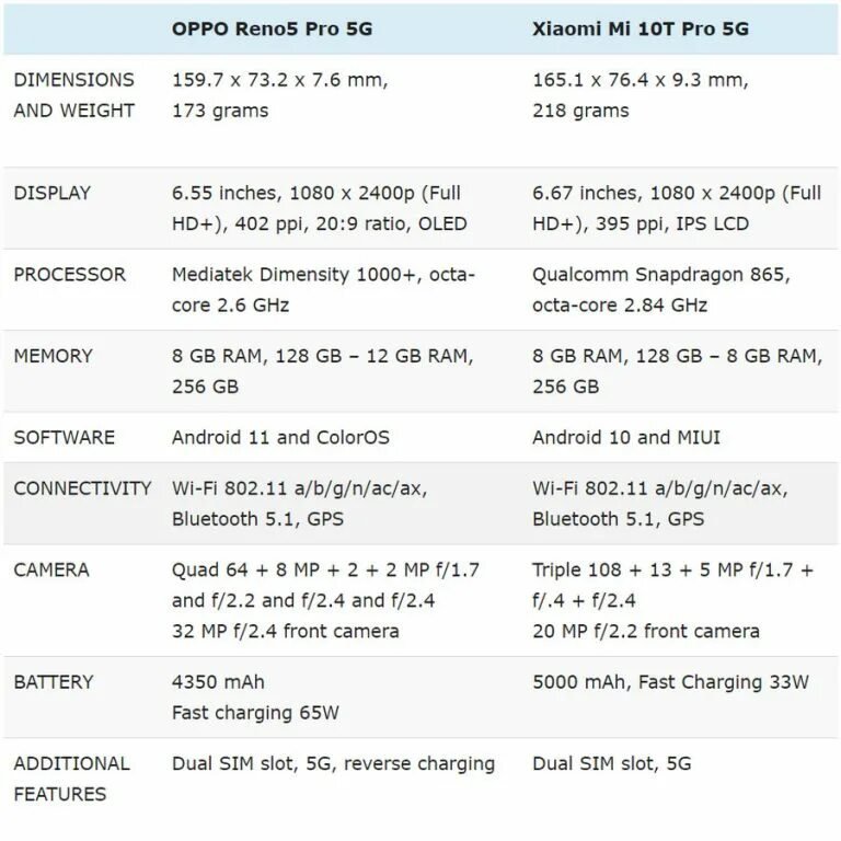 Oppo reno 5g характеристики. Oppo reno 5 характеристики. oppo reno 5 pro характеристики. oppo reno 8 характеристики. oppo reno 6 pro 5g snapdragon характеристики.