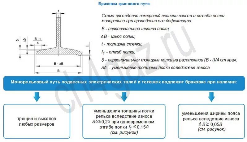 Разница высот рельсов. Нормы браковки рельс кранового пути. Браковка балок подкранового пути. Нормы браковки кранового пути мостового крана. Рельс 65 допустимый износ.