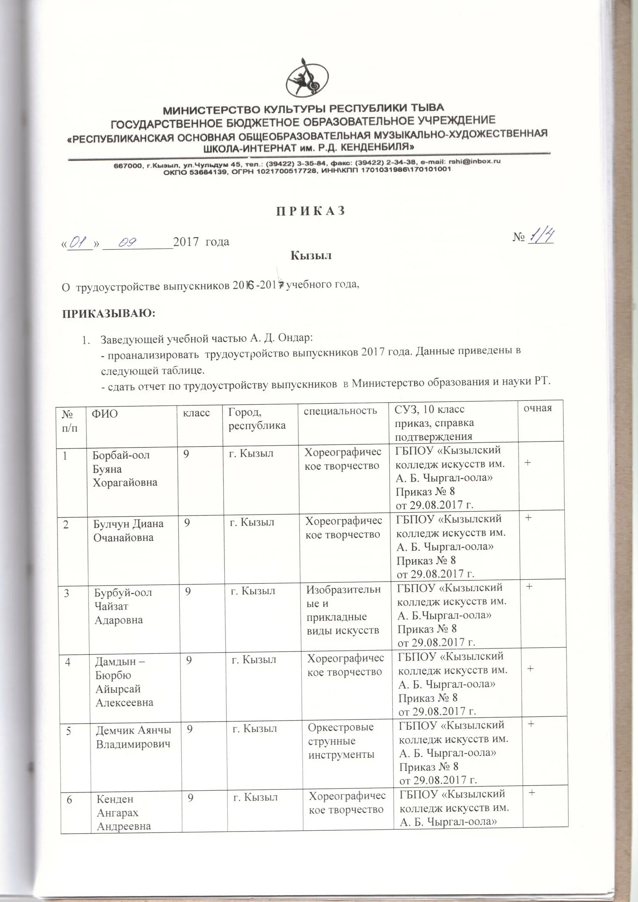 Приказ по основной деятельности колледжа. Приказы о зачислении черногорский многопрофильный техникум. Приказы о зачислении 2022 бурденко. Приказы о зачислении 2022 бурденко. Приказы техникума.