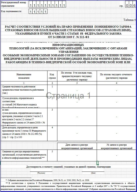 4фсс 2022 КНД. 4фсс за 2 квартал 2022 образец. Форма 4-ФСС В 2022 году. Пример заполненной описи в ФСС.